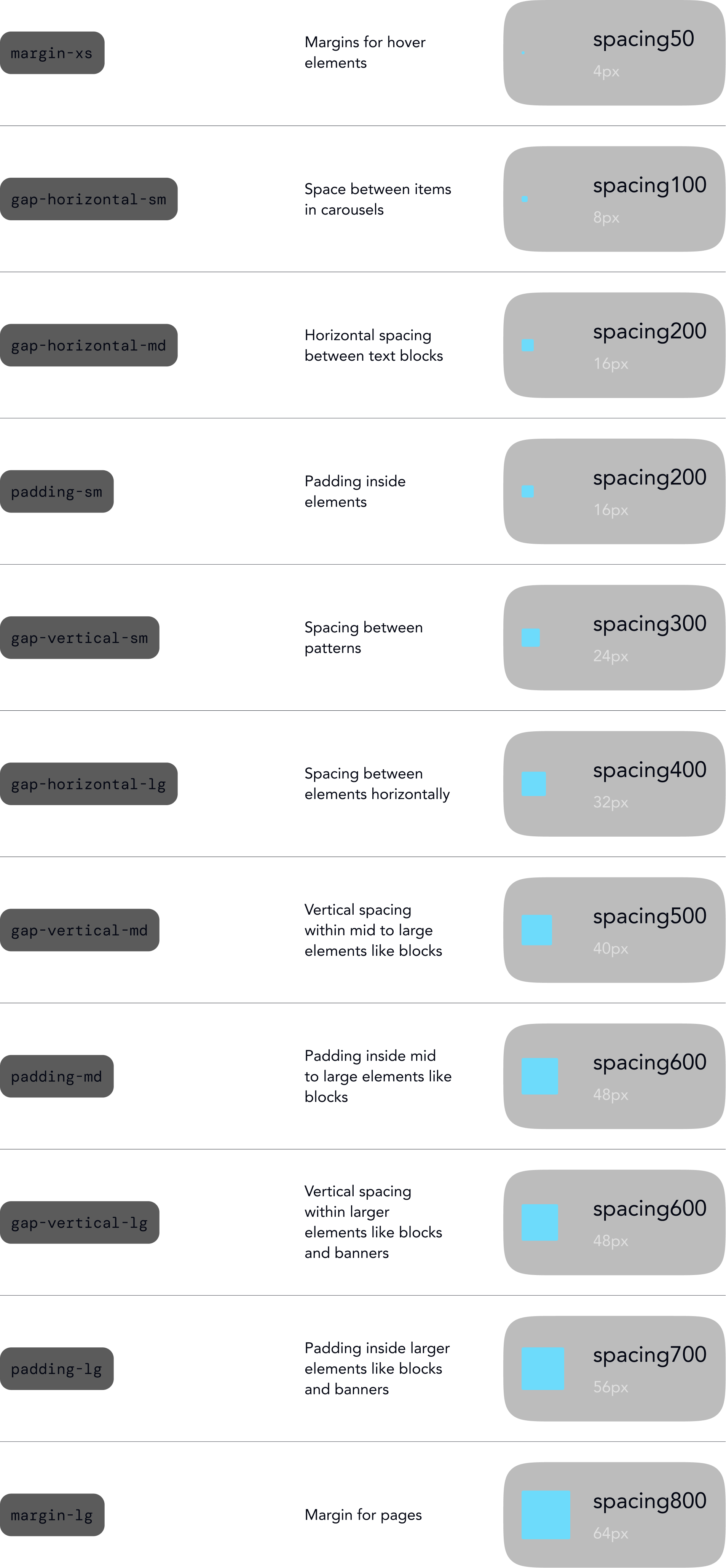 Rafiki spacing tokens